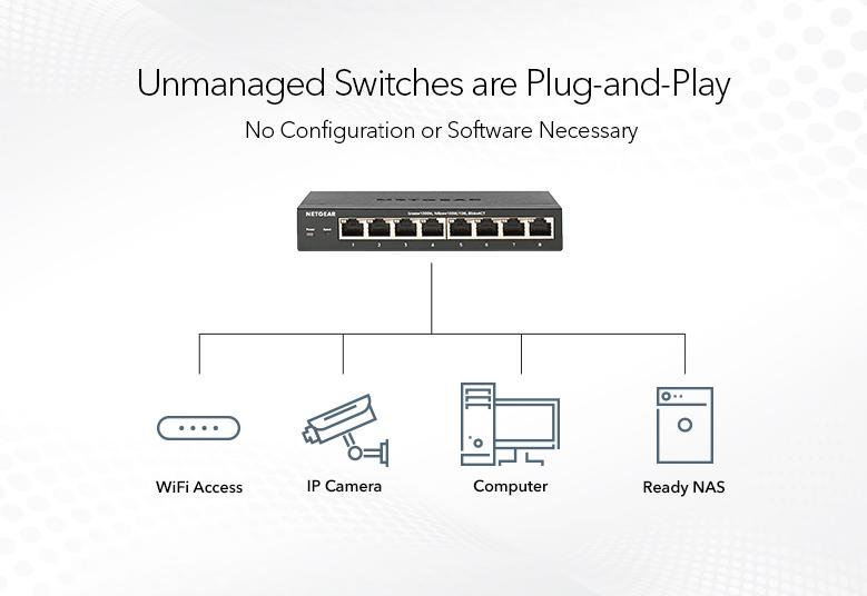 NETGEAR 8-port, 5-speed Unmanaged Switch 10-Gigabit/Multi-Gigabit image 6